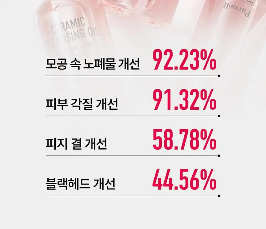 [블랙헤드/깐달걀오일] 파넬 아하 오미자 도자기 클렌징오일 200ml 상세페이지 11